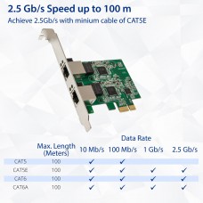 Dual 2.5 Gigabit Ethernet PCI-e x1 Network Card - SD-PEX24066