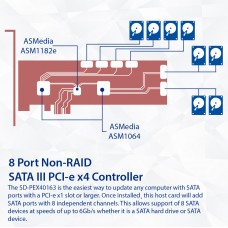 8 Port SATA III to PCIe 3.0 x1 NON-RAID Expansion Card SD-PEX40163