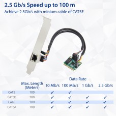 2.5 Gigabit Ethernet Mini PCI-e  Network Interface Card