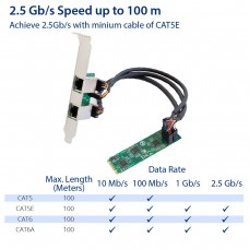 Dual 2.5 Gigabit M.2 B+M Key Ethernet Network Expansion Card