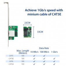Single Port Gigabit Ethernet M.2 A+E Key NIC Modules - SI-PEX24071