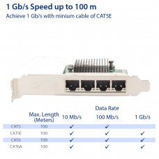 Quad Gigabit PCI-e x4 Ethernet Network Card