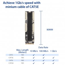 4 Ports Gigabit M.2 M+B Key Ethernet Card