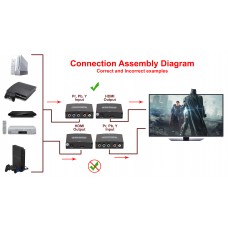 Component (YPbPr) + RCA Audio to HDMI 1.3Converter - SY-ADA31048