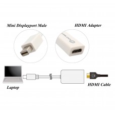 Mini Displayport Male to HDMI Female adapter - SY-ADA33026