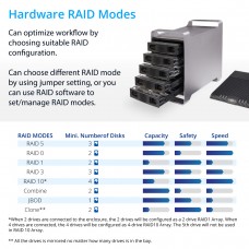 5 Bay 2.5" and 3.5" SATA HDD External USB 3.0 / eSATA RAID Hard Drive Enclosure - SY-ENC50122