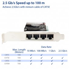 Quad 2.5 Gigabit PCI-e x4 Ethernet Network Card