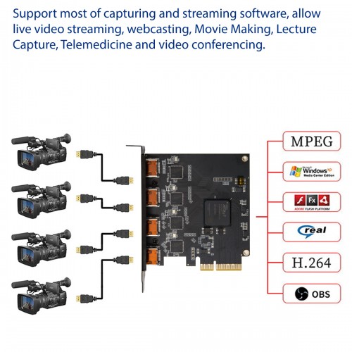 Quad HDMI Capture x4 Interface Multi-Channel Live Streaming