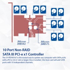 10 Port SATA III to PCIe 3.0 x1 NON-RAID Expansion Card