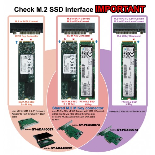 M.2 to PCI-e x4 or SATA III SSD Adapter - SY-PEX50073