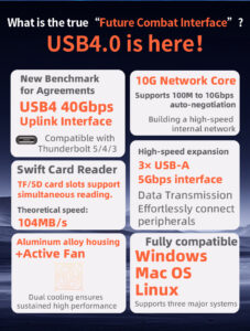 USB4.0 40Gbps 6-in-1 Hub, 1x RJ45 10G Ethernet Port, 3x USB-A, 1x TF, 1x SD Card Reader