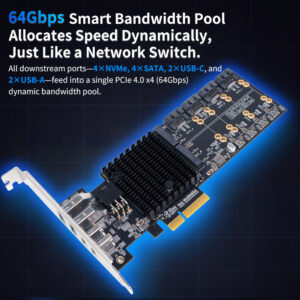 SouthBridge Max PCIe 4.0 Multi-Function Expansion Card up to 12 Ports (NVMe M2, USB, SATA) - No Motherboard Bifurcation Required